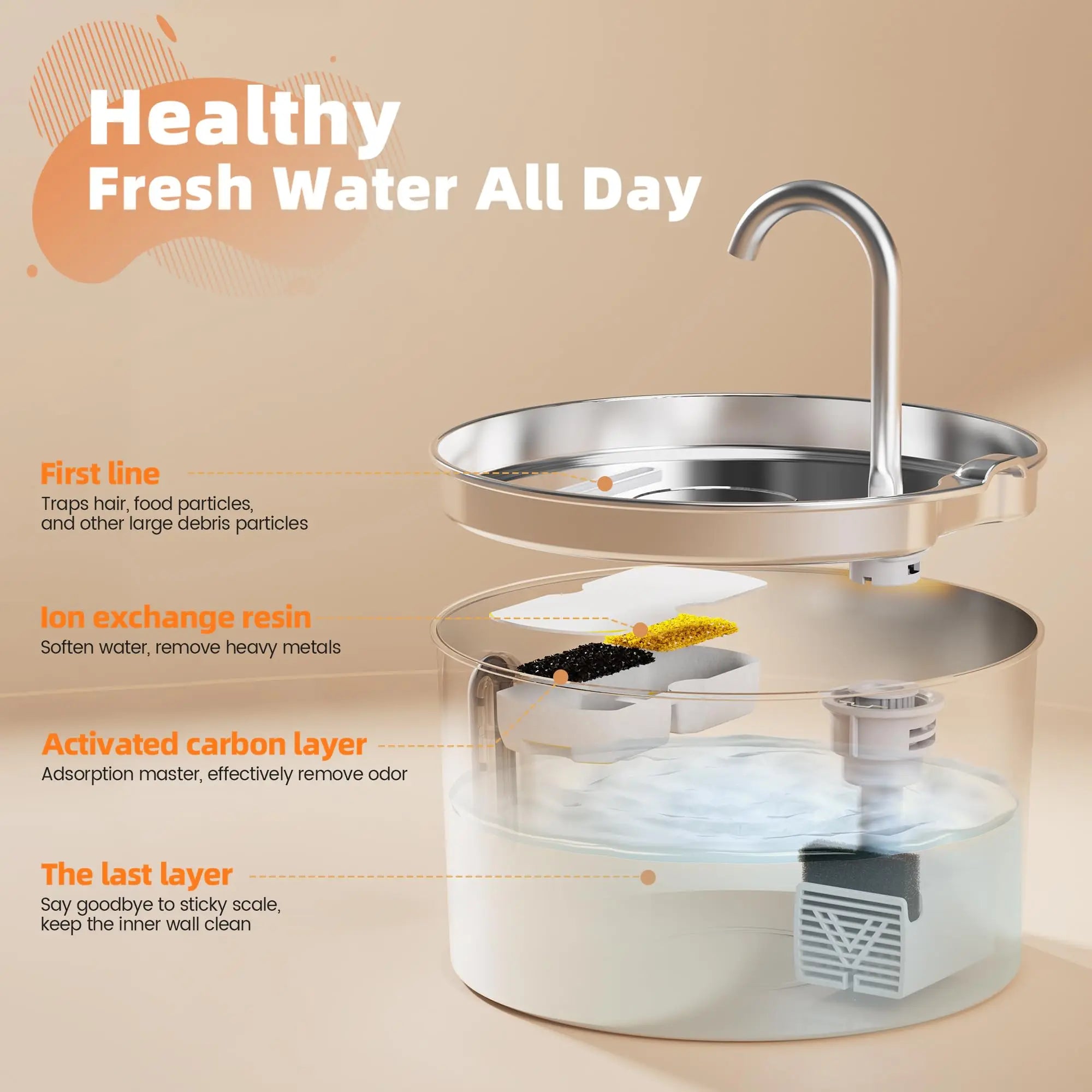 2.2L Stainless Steel Pet Water Fountain